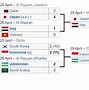 Live Bola Indonesia Vs Bahrain Hari Ini Rcti